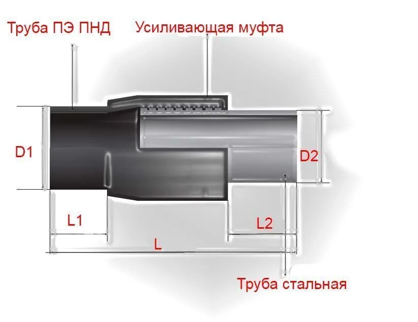 Неразъемное соединение полиэтилен-сталь (нспс) 280/273*7 мм SDR 17 вода