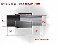 Неразъемное соединение полиэтилен-сталь (нспс) 280/273*7 мм SDR 17 вода